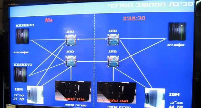 נצפה המבנה של מתקני הגיבוי ההדדיים של מרכזי הנתונים הכחולים (יבמ) הכי גדולים: האחד בתל אביב בבית לי"ן והשני בלוד "M6"