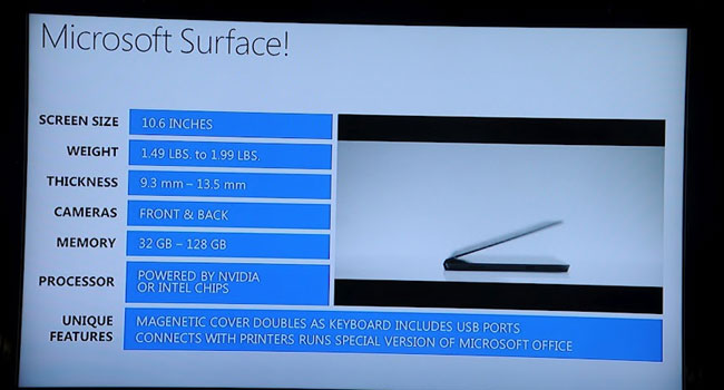 היכן נמצא Surface, הטאבלט החדש של מיקרוסופט? מדובר בתשובה ל-iPad של אפל, אם כי באיחור של שנתיים. זהו טבאלט המשלב מסך מגע, עט ומקלדת, אולם טרם סופקו פרטים נוספים כגון תאריך אספקה. בשבוע WPC עצמו הטאבלט בקושי הוצג. קווין טרנר, מנהל התפעול הראשי של מיקרוסופט, מקדיש לו שקף אחד בלבד במצגת, וללא הבטחות להכות במתחרים. ייתכן, כי מיקרוסופט קיבלה רגליים קרות, שכן משמעות השקת הטאבלט הוא תחרות ישירה מול שותפי OEM שלה (HP, לנובו, אסוס, דל, אייסר, פנסוניק, טושיבה ועוד), שמהמרים על חלונות 8 לאורך קו המוצרים שלהם בטאבלטים. הם מאוד לא אוהבים את Surface, ואף מחזיקים את האנדרואיד כחלופה. ימים יגידו...