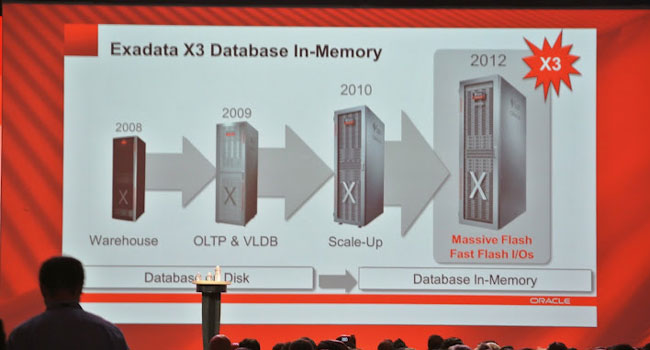 4 דורות של אקסה דטה ב-4 שנים. ממערכות ייעודיות לעיבודי מחסני נתונים ועד לניהול בסיסי נתונים בשלמותם בזיכרון