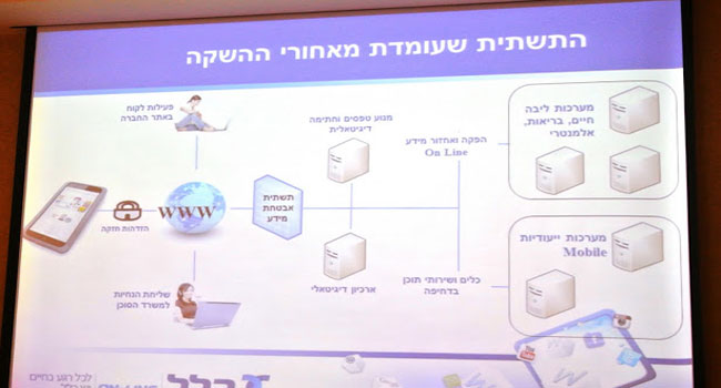 ארזי המשיך והציג את המערכת הטכנולוגית של כלל ביטוח, התומכת בהשקה של תשתית דיגיטלית חדשה לניהול של סוכנות הביטוח, תחת השם  Clal on line. זהו מהלך ראשון מתוך סדרת מהלכים שיהיו בבחינת מהפכת שירות, אותה מובילה כלל ביטוח בחודשים האחרונים