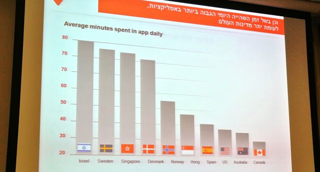 בנק הפועלים, העוקב אחרי המגמה של כולם כל היום בסלולר, בישראל כמו בשוודיה והרבה לפני כולם, החליט לשפר את היישומון של ניהול החשבון