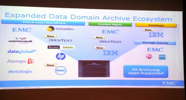 אקו סיסטם של פתרון הארכיב של EMC מסונכרן עם פתרונות של כל השותפים, גם המתחרים כמו יבמ וסימנטק