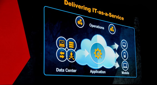 המודל של תפעול שירותי IT כשירות ITaaS בעולם המובייל-ענן – המידע זורם ביישומים ממרכזי הנתונים דרך הענן אל המשתמשים במכשירי המובייל שלהם וחזרה