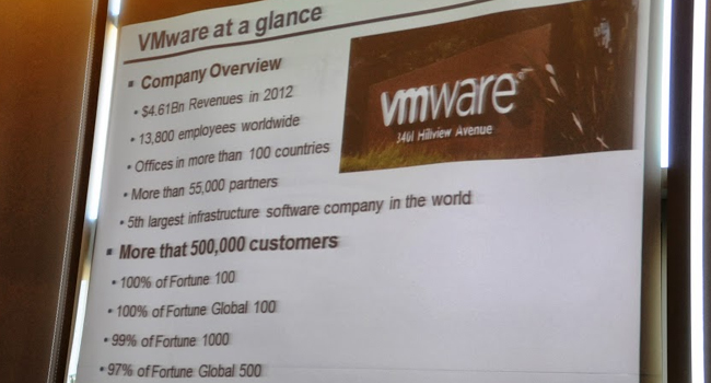 VMware בשקף אחד. עובדות ומספרים של הישגי 15 שנים: מלכת הווירטואליזציה וניהול העננים הפרטיים בעידן מרכזי הנתונים מוגדרי התוכנה (ר"ת SDDC) בעולם, ועוד יותר בישראל