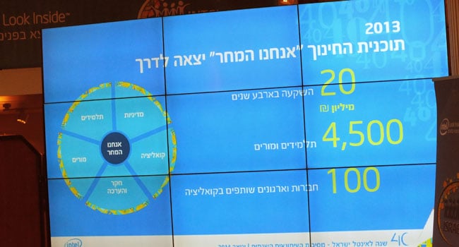 אינטל ישראל משקיעה גם בחינוך הדור הבא. להלן הממצאים