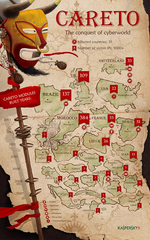 המפה ששחררה קספרסקי עם מוקדי התקיפה של המסיכה