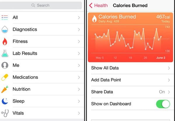 רק שוחררה וכבר נתגלו בה בעיות. HealthKit