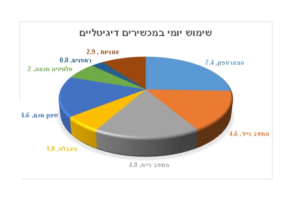 מקור: מסטרקארד