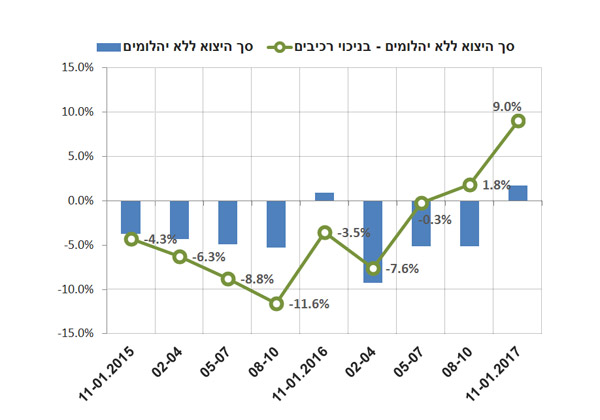 מקור: מכון היצוא