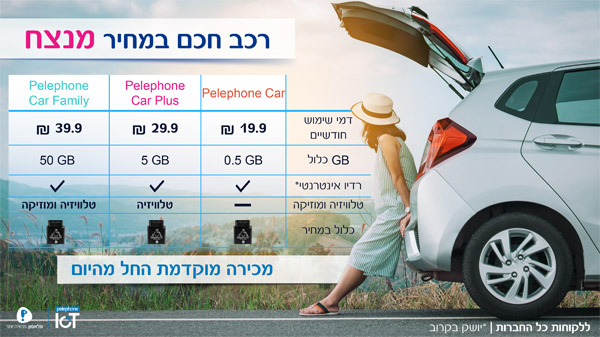 מחירי הרכב החכם של פלאפון. מקור: פלאפון
