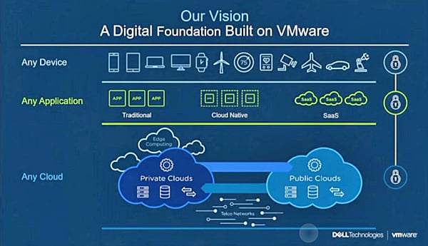 החזון של VMware