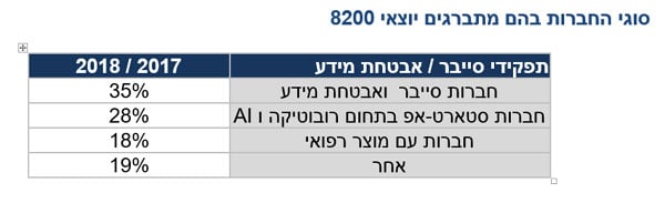 מקור: גוט פרנדס. 