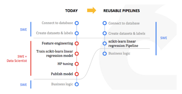 מקור: Google Cloud