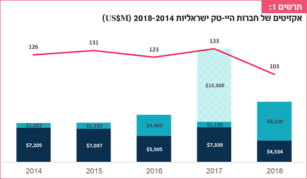 מקור: IVC-Meitar