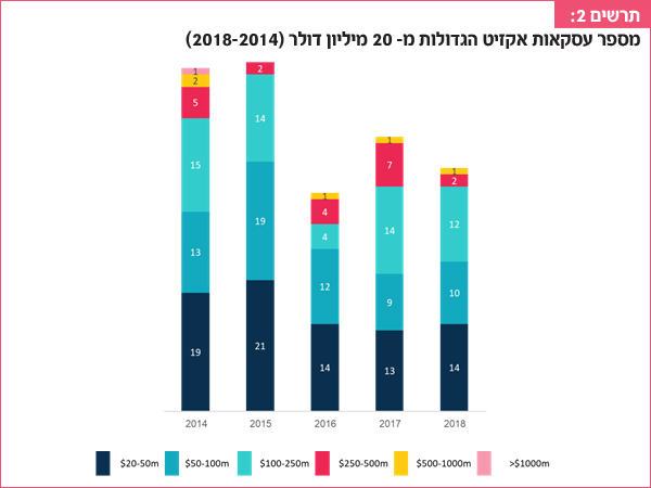 מקור: IVC-Meitar