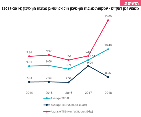 מקור: IVC-Meitar