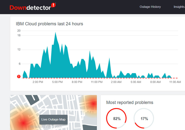 הדיווחים על התקלות ב-IBM Cloud באתר Downdetector. צילום מסך