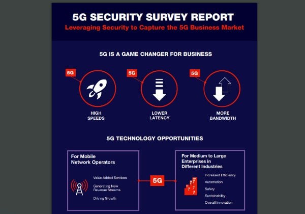 מחקר רווחיות 5G. אינפוגרפיקה: פורטינט