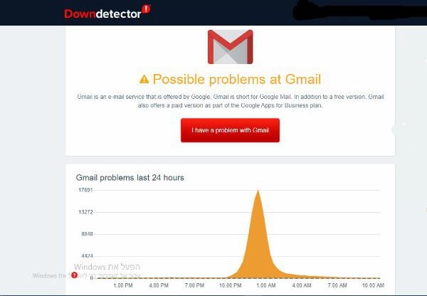 שוב תקלה בגוגל. צילום מסך מאתר DownDetector
