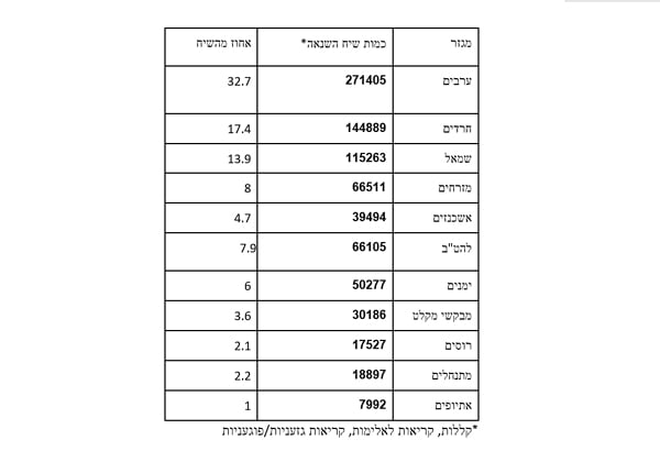 מקור: קרן ברל כצנלסון