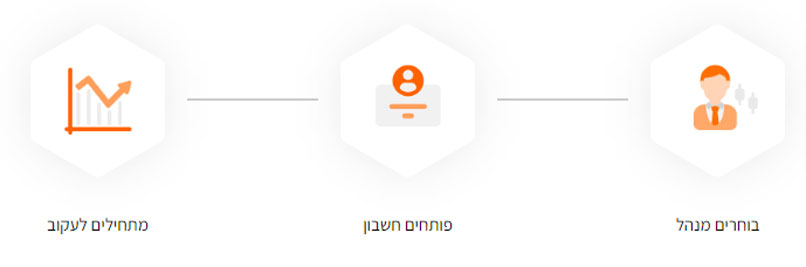 נוסחה מנצחת - המודל המצליח של קולקטיב