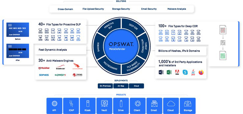פלטפורמת OPSWAT Metadefender . 