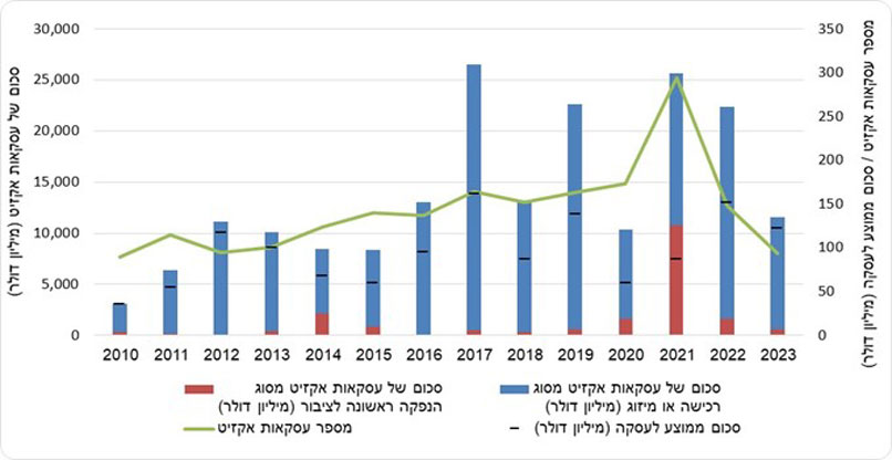 מקור: הלשכה המרכזית לסטטיסטיקה