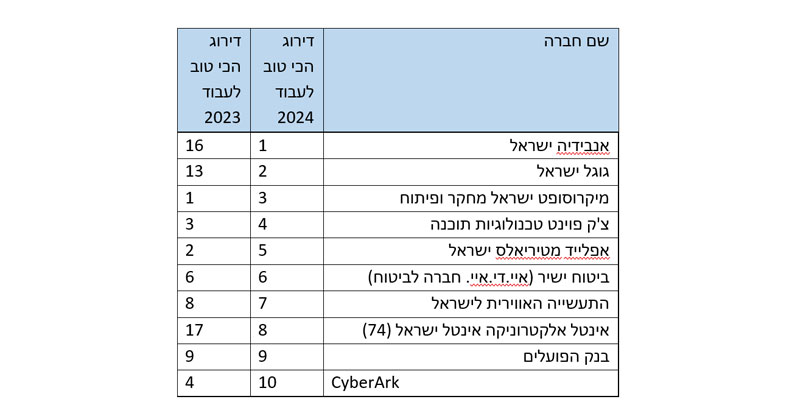 מקור: CofaceBDI