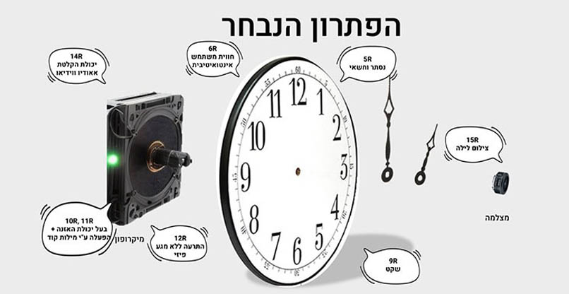 השעון שמסייע לנשים בסיכון.